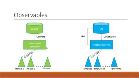 angular wait for subscribe to finish|angular observable wait for completion.